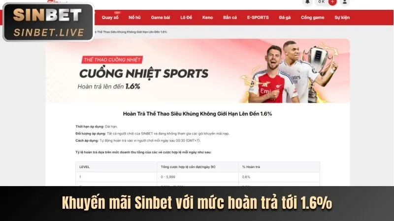 Giao diện biểu mẫu đăng ký 8kbet